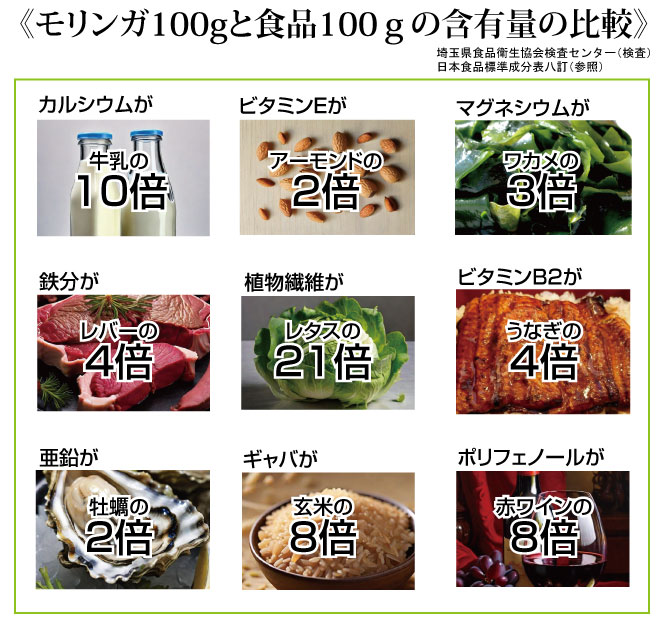 モリンガ効能
